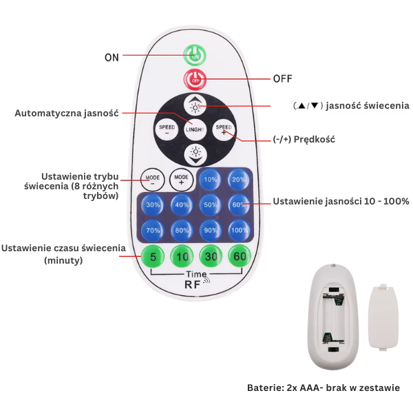 Inteligentny sterownik LED 230V Smart – obsługa przez aplikację Tuya, pilot bezprzewodowy, ściemnianie i sterowanie oświetleniem LED.png